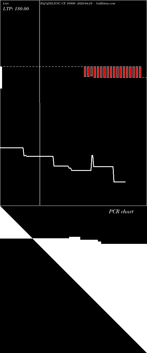 option chart BAJAJHLDNG CE 10300 2026-04-28 