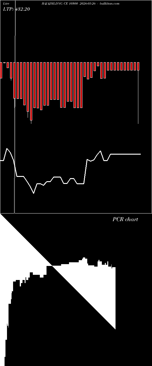 option chart BAJAJHLDNG CE 10300 2026-05-26 