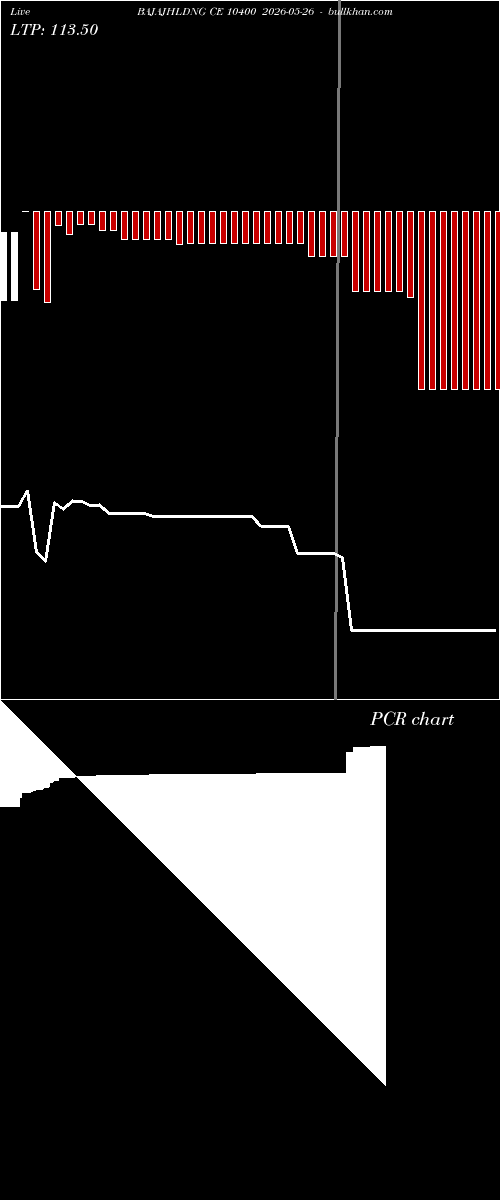  option chart BAJAJHLDNG CE 10400 2026-05-26 