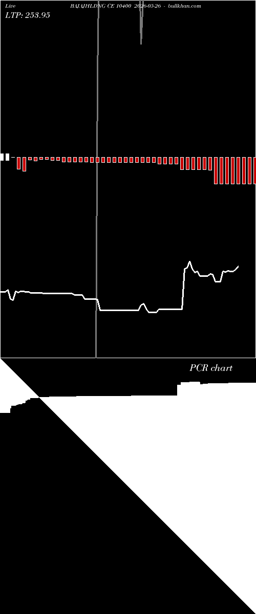  option chart BAJAJHLDNG CE 10400 2026-05-26 