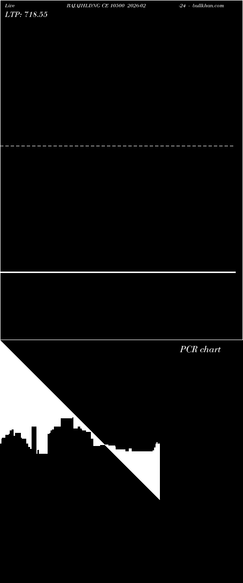  option chart BAJAJHLDNG CE 10500 2026-02-24 