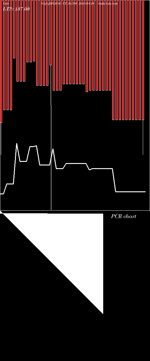  option chart BAJAJHLDNG CE 10500 2026-04-28 