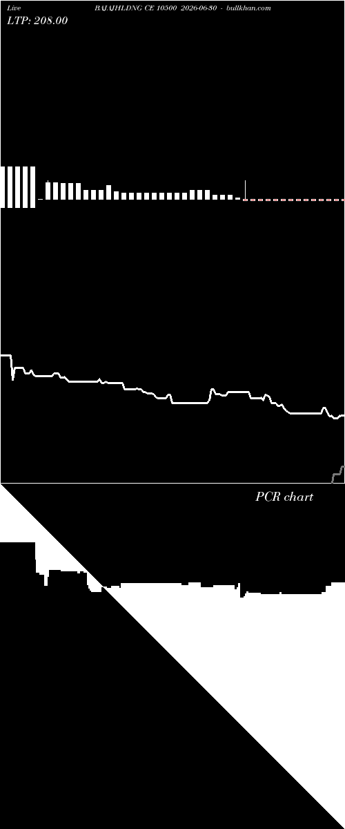  option chart BAJAJHLDNG CE 10500 2026-06-30 