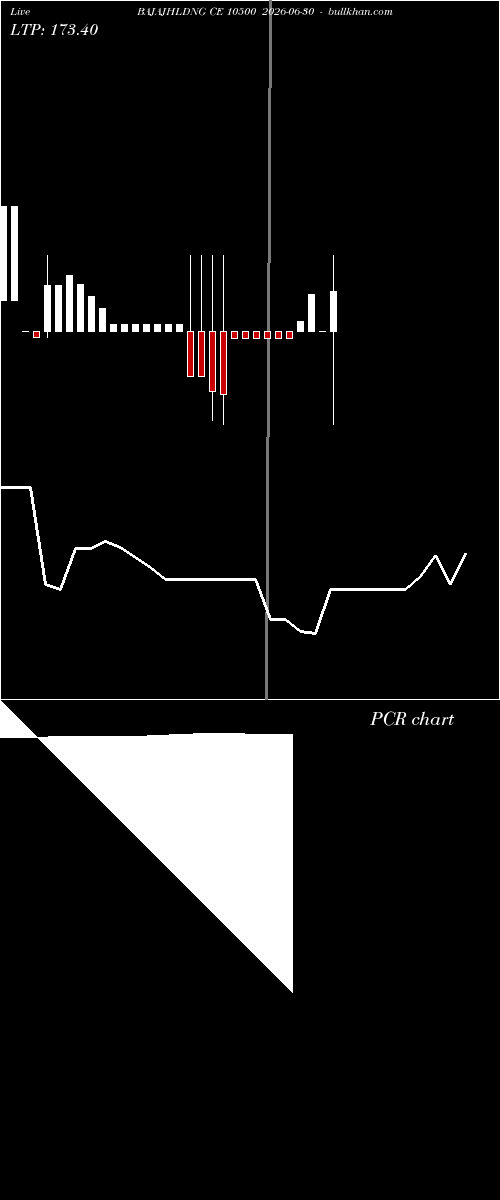  option chart BAJAJHLDNG CE 10500 2026-06-30 