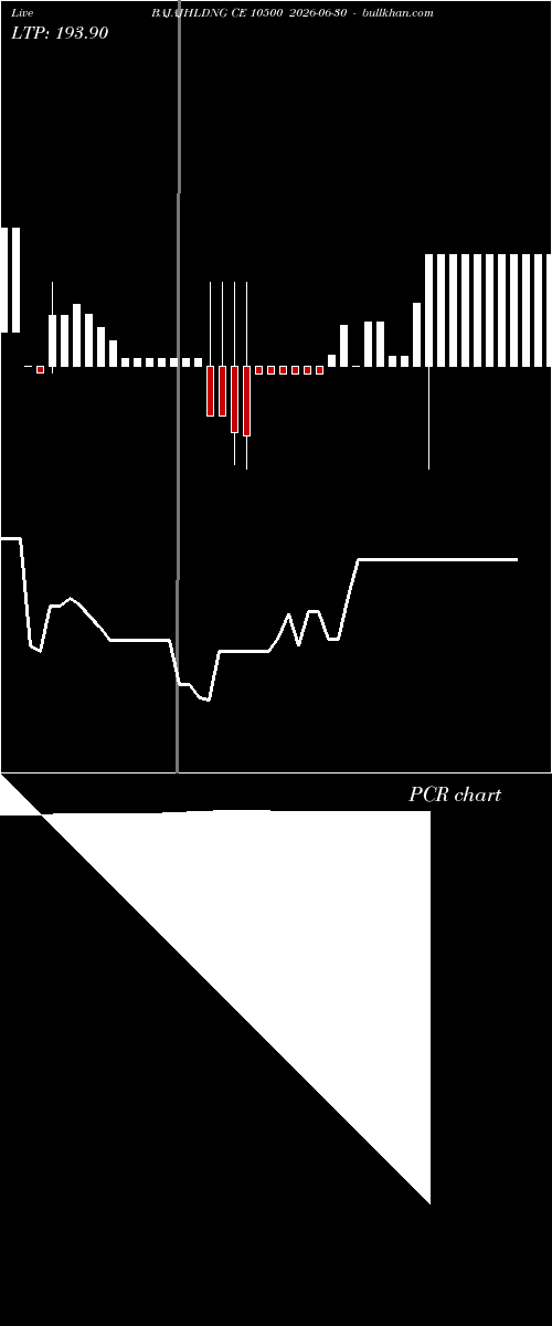  option chart BAJAJHLDNG CE 10500 2026-06-30 