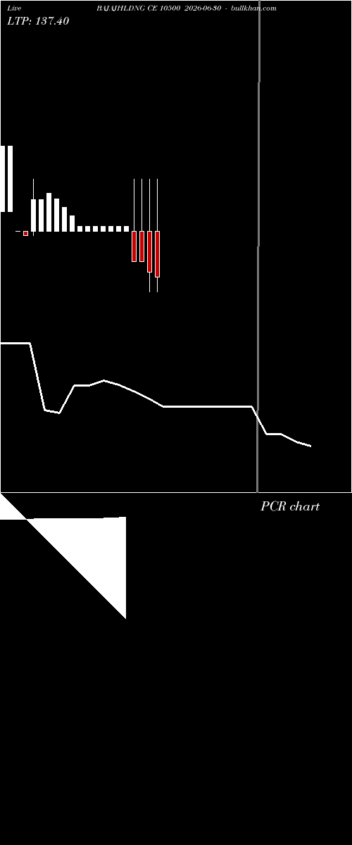  option chart BAJAJHLDNG CE 10500 2026-06-30 