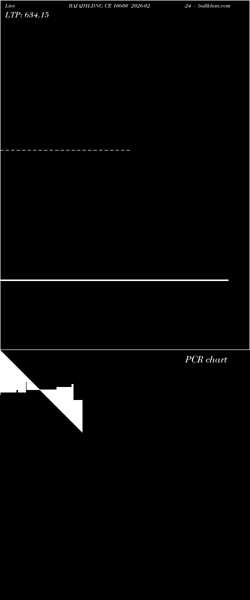  option chart BAJAJHLDNG CE 10600 2026-02-24 