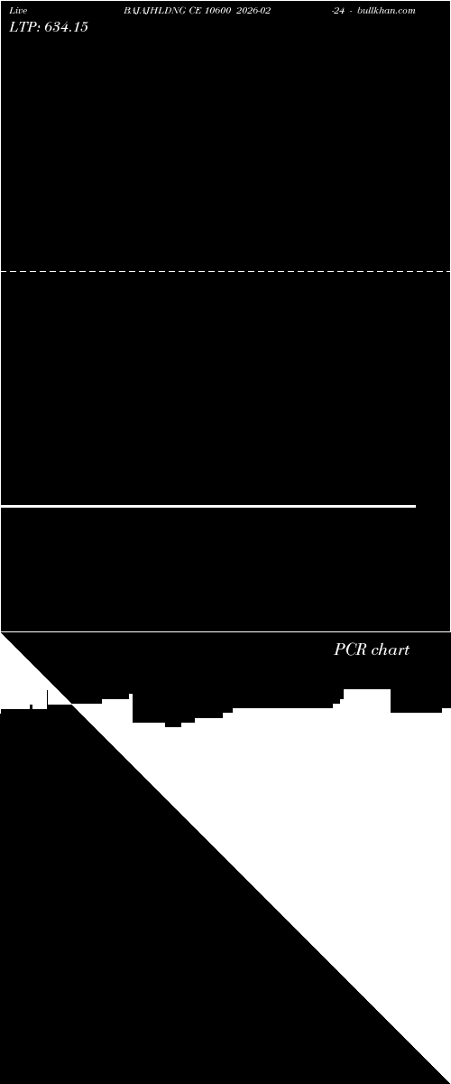  option chart BAJAJHLDNG CE 10600 2026-02-24 