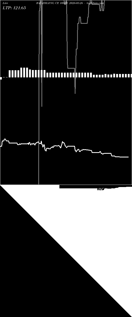  option chart BAJAJHLDNG CE 10600 2026-05-26 