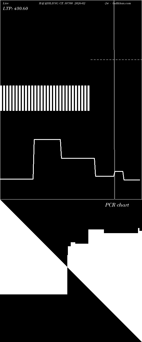  option chart BAJAJHLDNG CE 10700 2026-02-24 