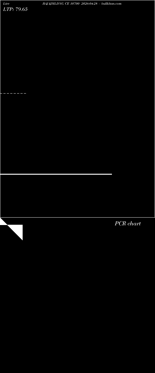  option chart BAJAJHLDNG CE 10700 2026-04-28 