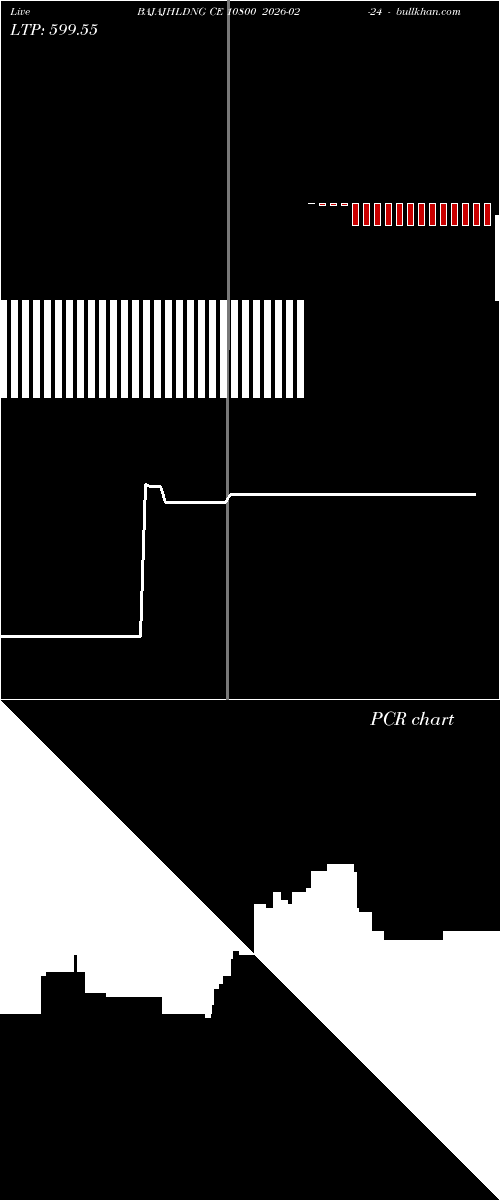  option chart BAJAJHLDNG CE 10800 2026-02-24 