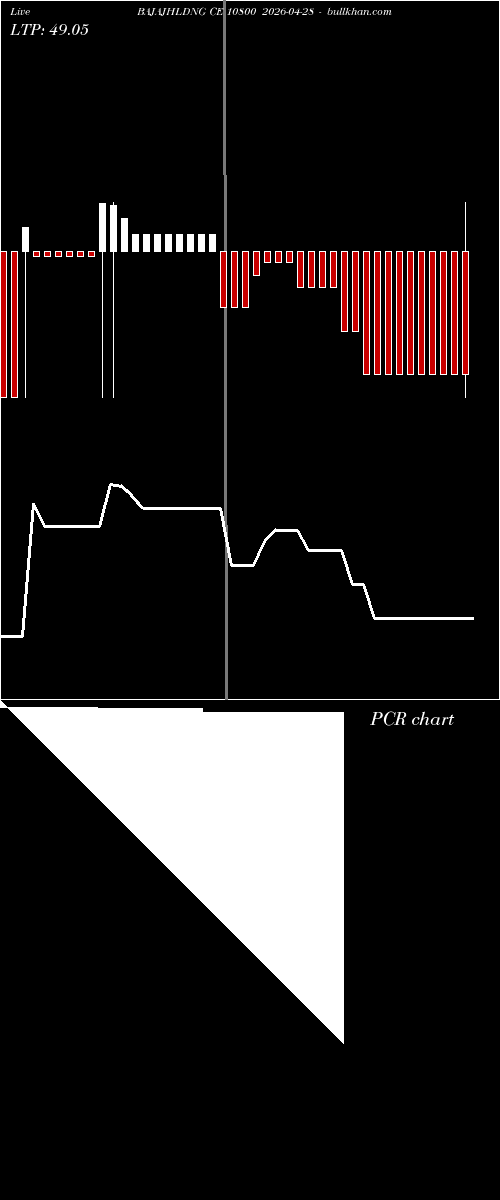  option chart BAJAJHLDNG CE 10800 2026-04-28 