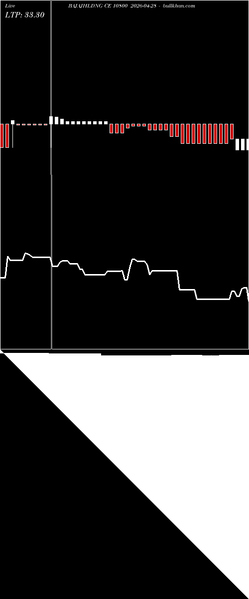  option chart BAJAJHLDNG CE 10800 2026-04-28 