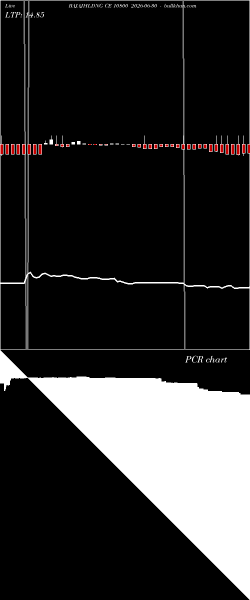  option chart BAJAJHLDNG CE 10800 2026-06-30 