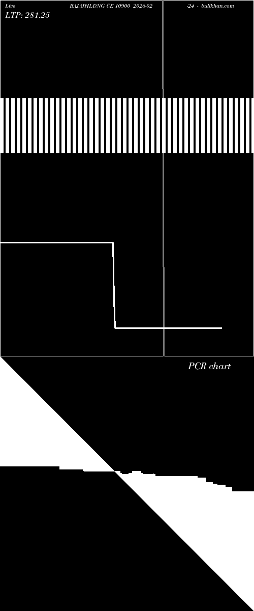  option chart BAJAJHLDNG CE 10900 2026-02-24 
