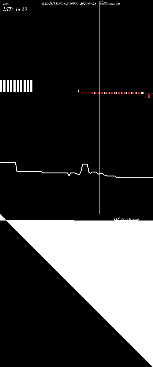  option chart BAJAJHLDNG CE 10900 2026-04-28 