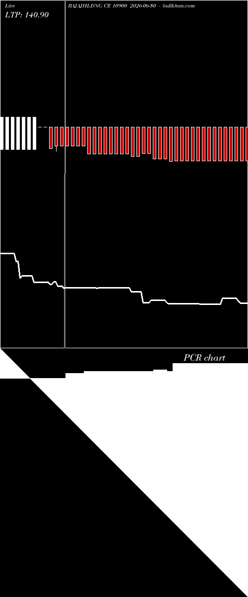  option chart BAJAJHLDNG CE 10900 2026-06-30 