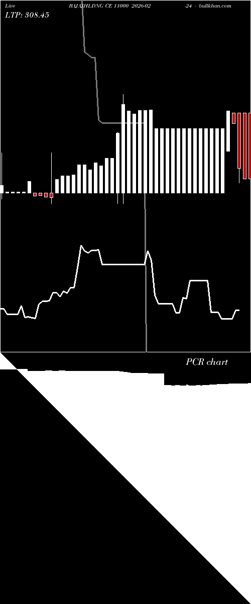  option chart BAJAJHLDNG CE 11000 2026-02-24 