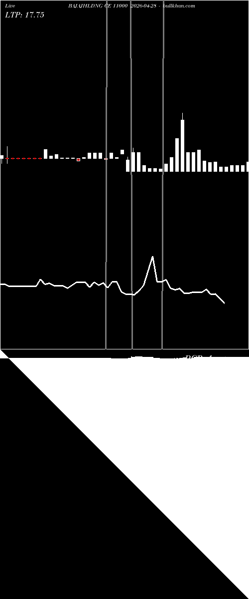  option chart BAJAJHLDNG CE 11000 2026-04-28 