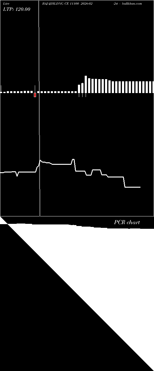 option chart BAJAJHLDNG CE 11100 2026-02-24 