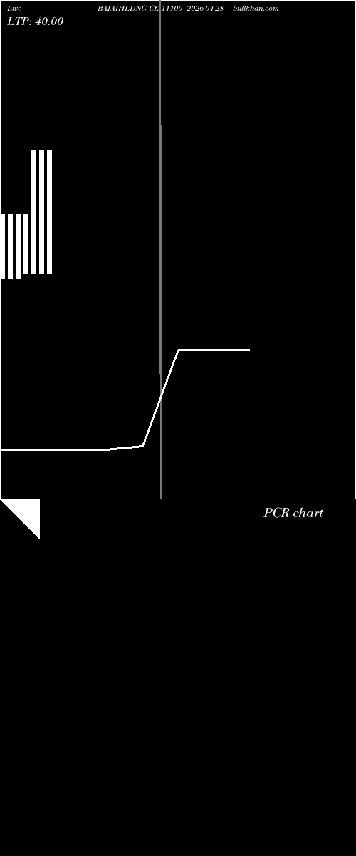  option chart BAJAJHLDNG CE 11100 2026-04-28 