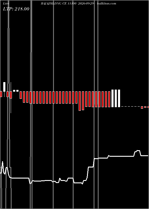  option chart BAJAJHLDNG CE 11100 2026-09-29 
