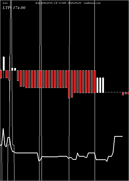 option chart BAJAJHLDNG CE 11100 2026-09-29 