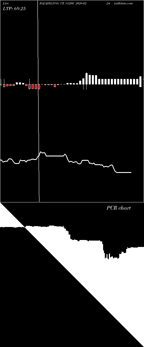  option chart BAJAJHLDNG CE 11200 2026-02-24 