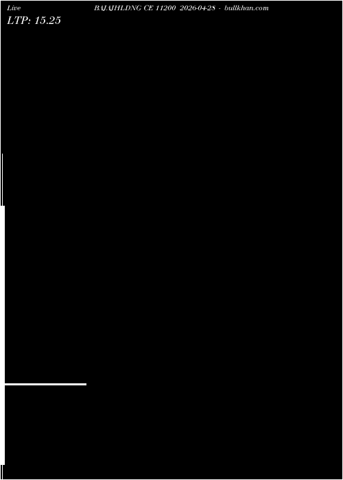  option chart BAJAJHLDNG CE 11200 2026-04-28 