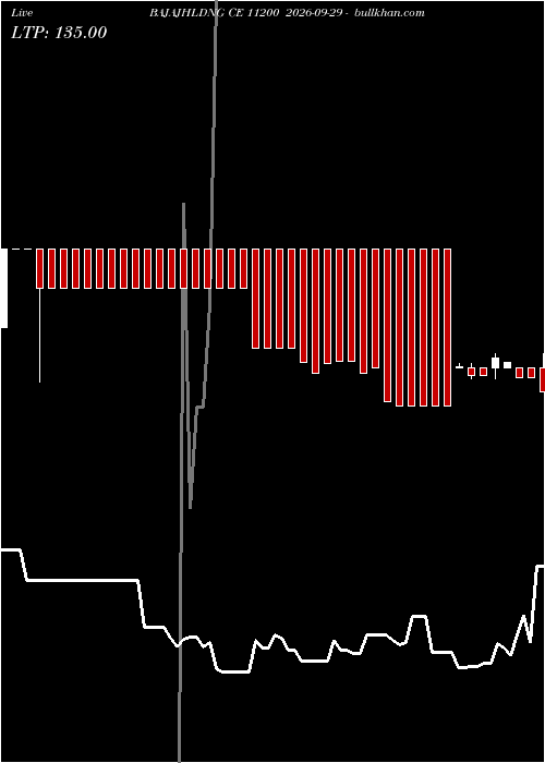  option chart BAJAJHLDNG CE 11200 2026-09-29 