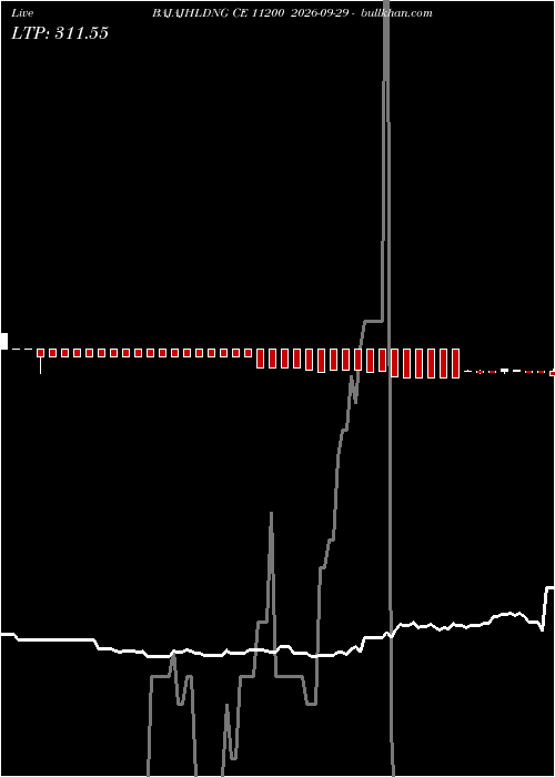  option chart BAJAJHLDNG CE 11200 2026-09-29 