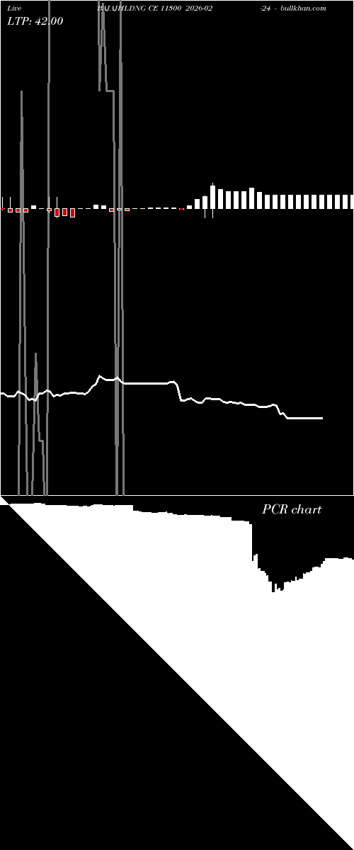  option chart BAJAJHLDNG CE 11300 2026-02-24 