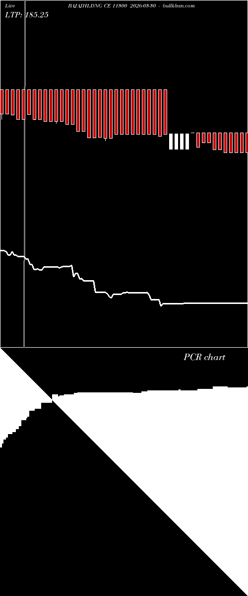 option chart BAJAJHLDNG CE 11300 2026-03-30 