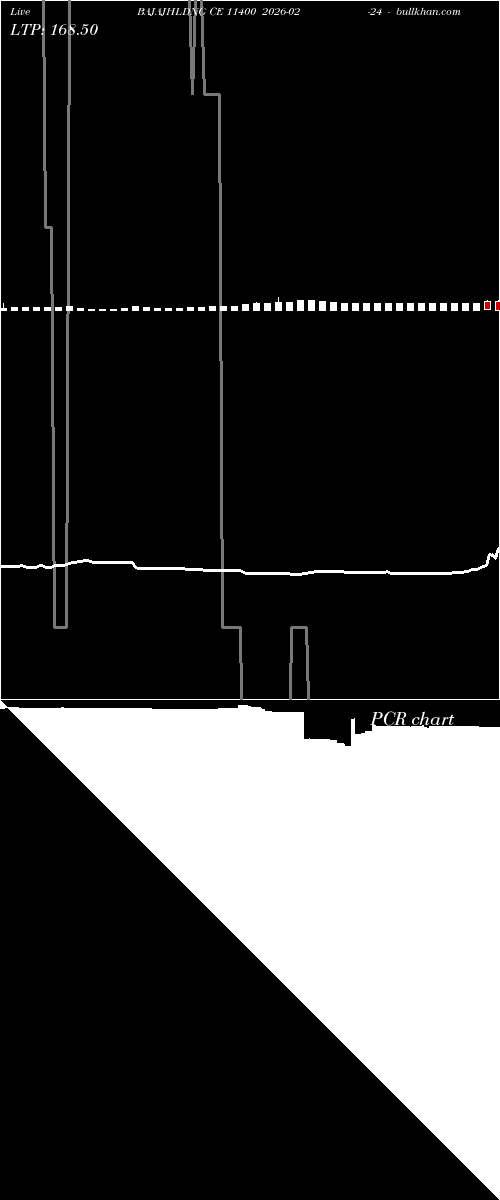  option chart BAJAJHLDNG CE 11400 2026-02-24 