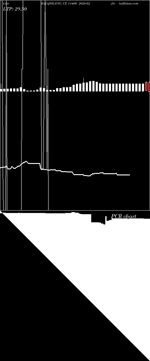  option chart BAJAJHLDNG CE 11400 2026-02-24 