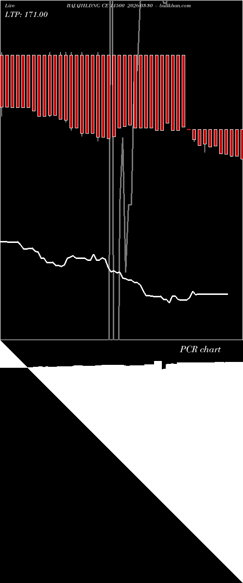  option chart BAJAJHLDNG CE 11500 2026-03-30 