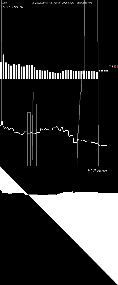  option chart BAJAJHLDNG CE 11500 2026-08-25 