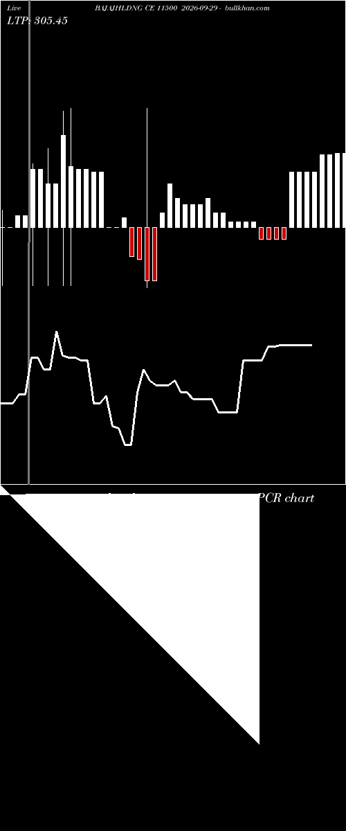  option chart BAJAJHLDNG CE 11500 2026-09-29 