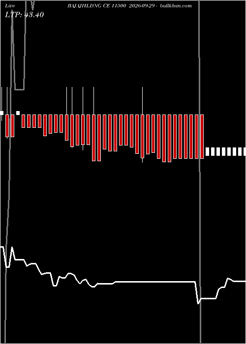  option chart BAJAJHLDNG CE 11500 2026-09-29 
