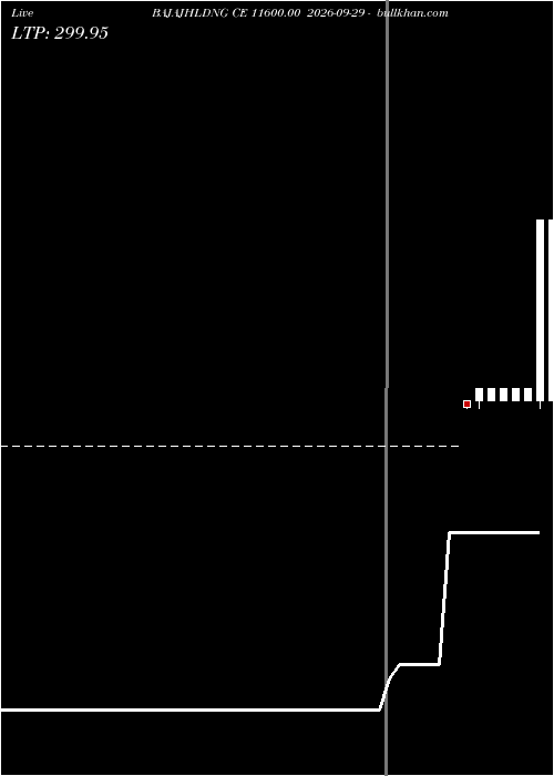 option chart BAJAJHLDNG CE 11600.00 2026-09-29 