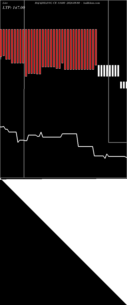  option chart BAJAJHLDNG CE 11600 2026-03-30 