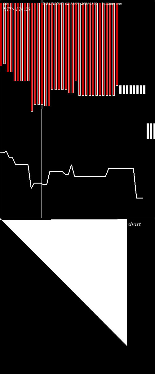  option chart BAJAJHLDNG CE 11600 2026-03-30 