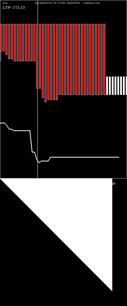  option chart BAJAJHLDNG CE 11700 2026-03-30 
