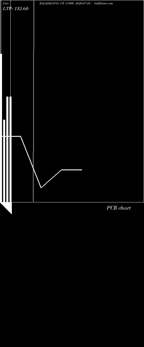  option chart BAJAJHLDNG CE 11800 2026-07-28 