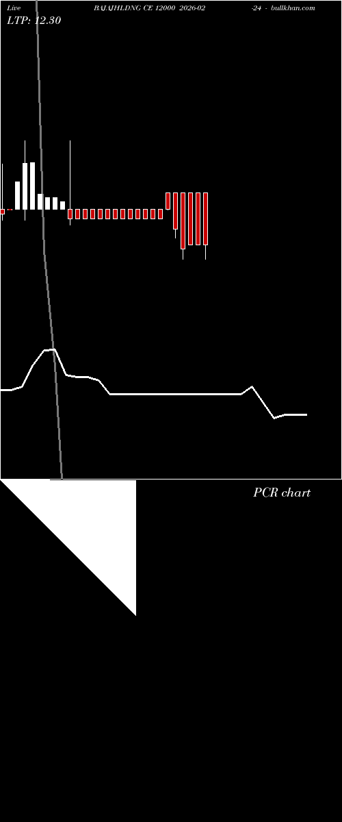  option chart BAJAJHLDNG CE 12000 2026-02-24 