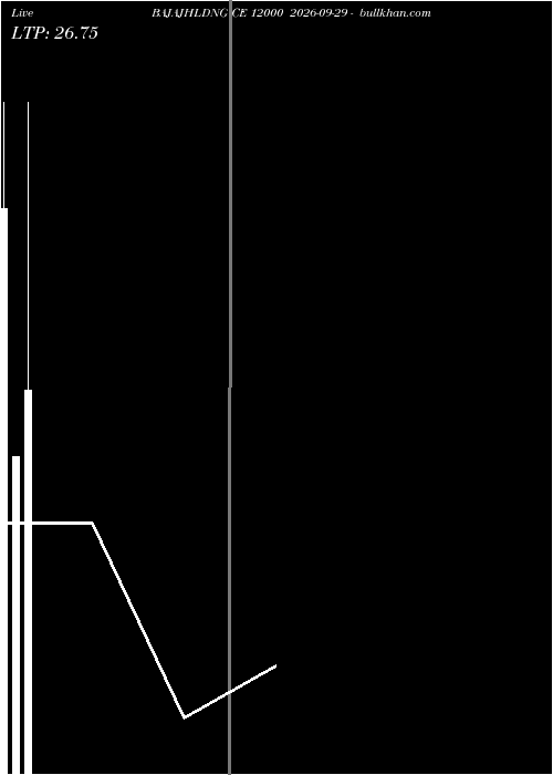  option chart BAJAJHLDNG CE 12000 2026-09-29 