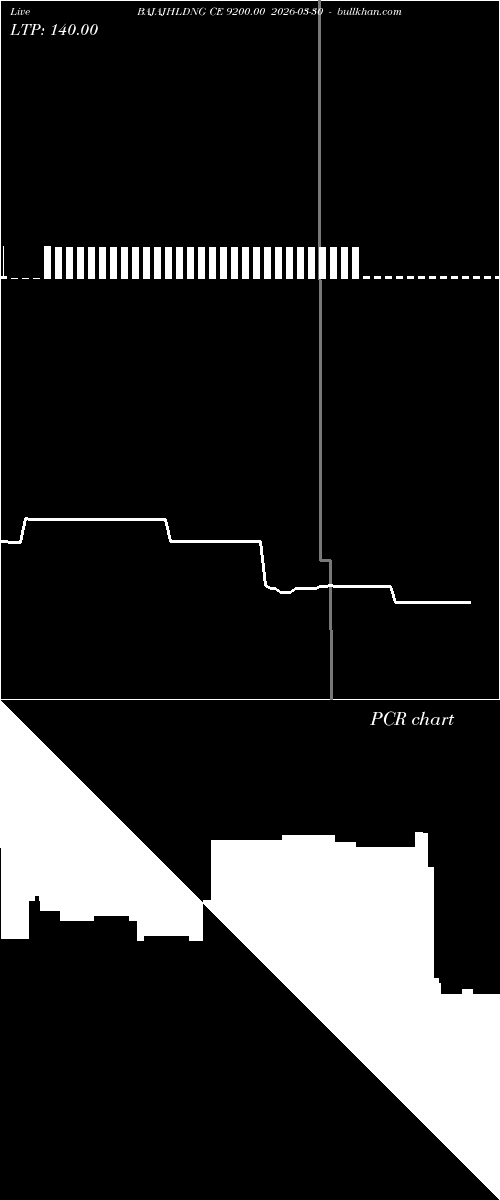  option chart BAJAJHLDNG CE 9200.00 2026-03-30 