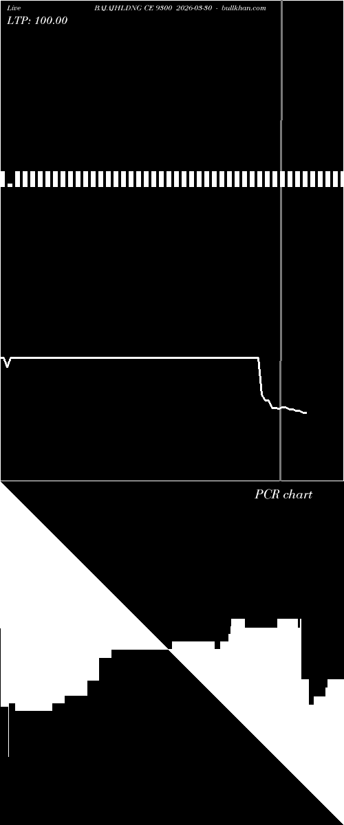  option chart BAJAJHLDNG CE 9300 2026-03-30 