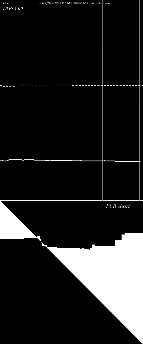  option chart BAJAJHLDNG CE 9500 2026-03-30 